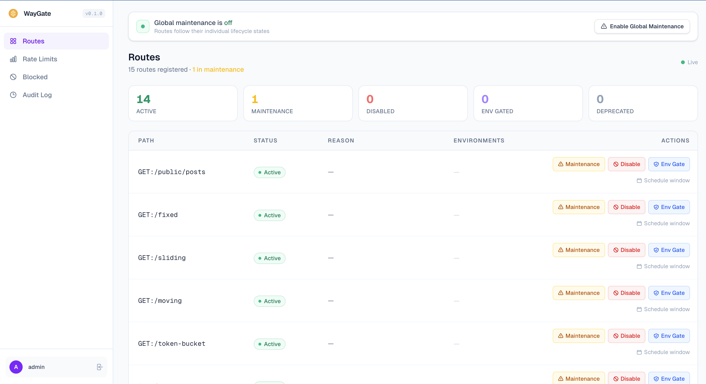 Waygate Admin Dashboard